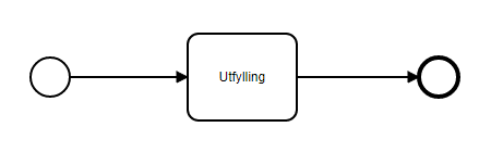 Standard process flow illustrated