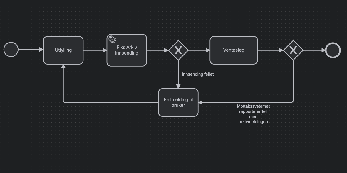Illustration of recommended process flow